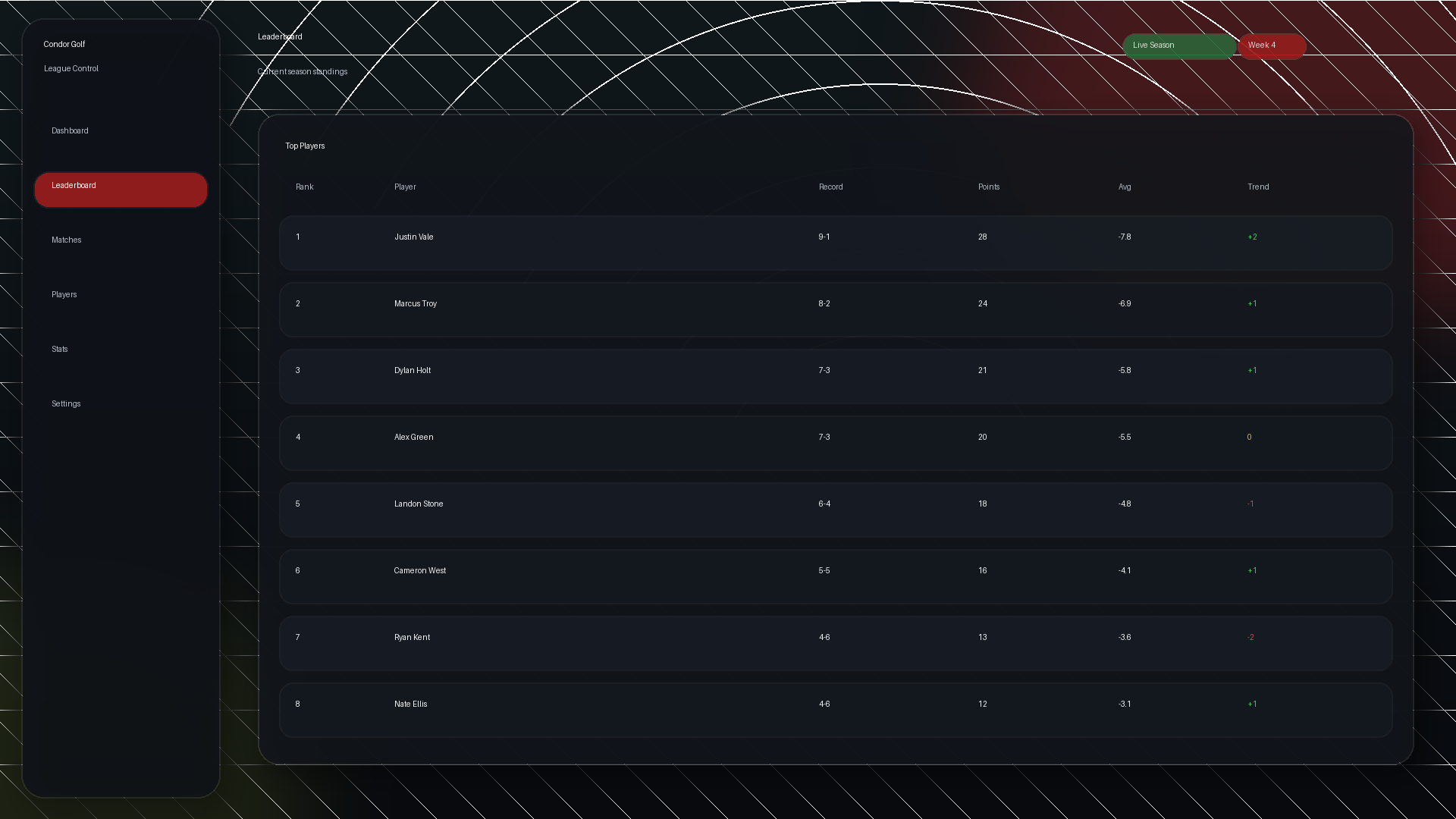 Leaderboard product screen used with Discord league and tournament handoff context